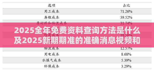 2025全年免费资料查询方法是什么及2025新期期准的准确消息视频和警惕不实迷惑弹-数字解答、专家解析解释与落实​