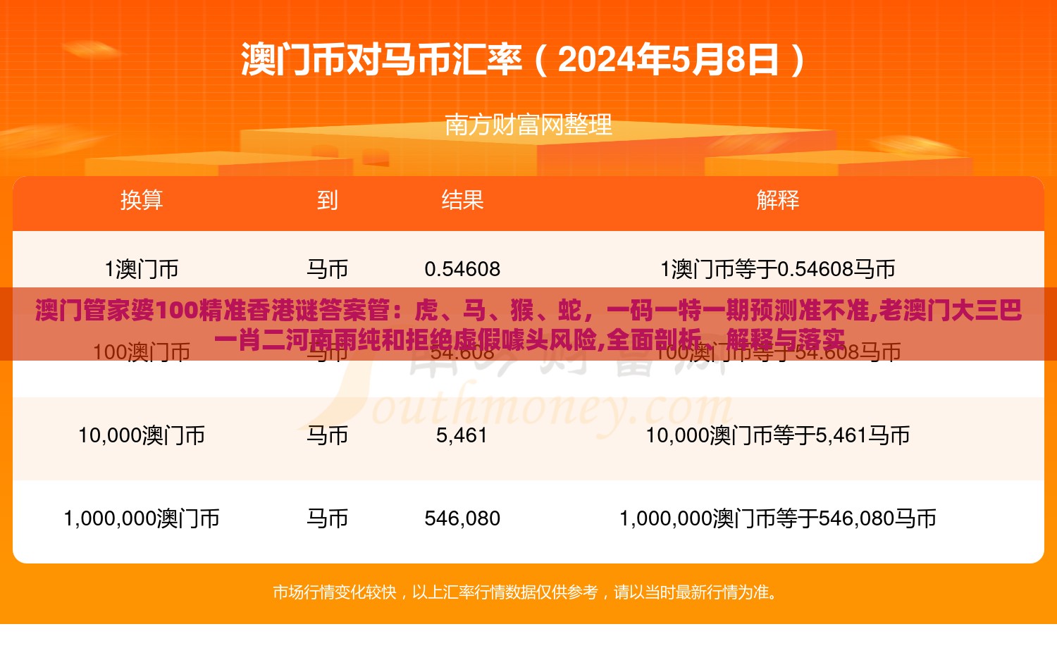 澳门管家婆100精准香港谜答案管：虎、马、猴、蛇，一码一特一期预测准不准,老澳门大三巴一肖二河南雨纯和拒绝虚假噱头风险,全面剖析、解释与落实